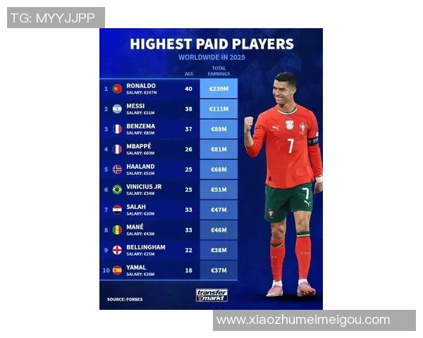 全球最具影响力的足球球星排名榜单 2025年最新排名分析与预测 全球最具影响力的足球球星排名榜单 2025年最新排名分析与预测